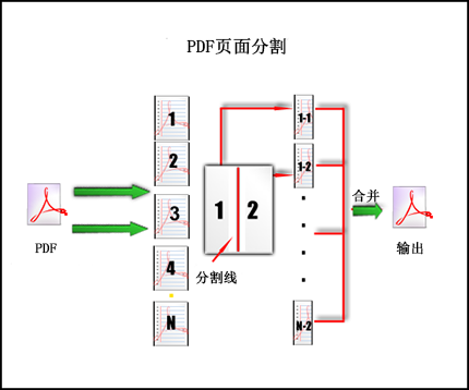 PDF頁面分割